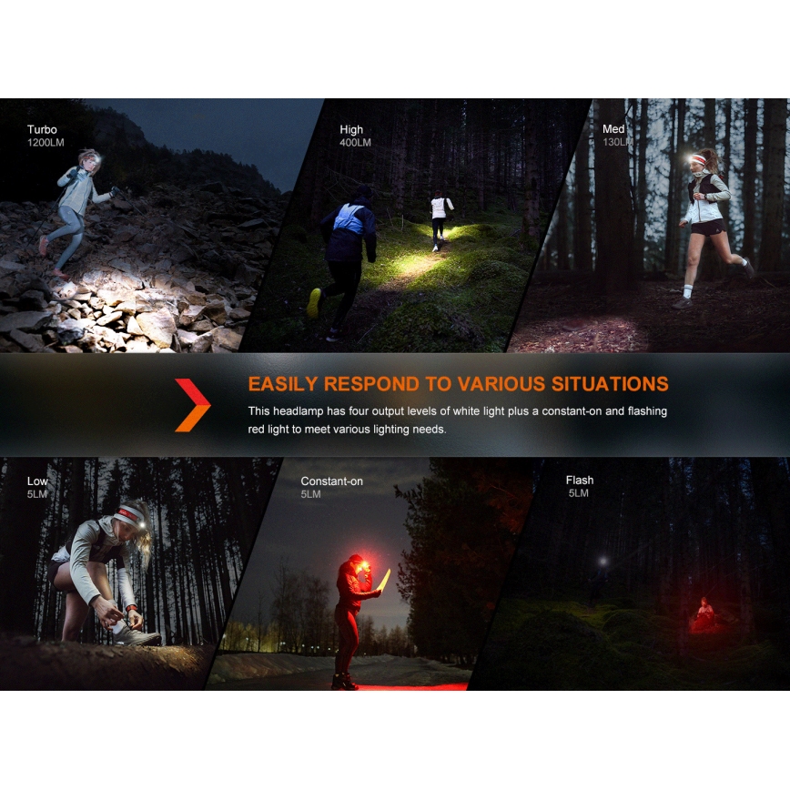 Fenix HM62TMGM - LED Dimmable rechargeable headlamp LED/USB IP68 1200 lm 280 h