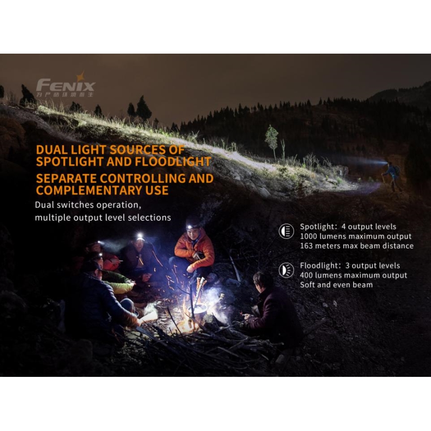 Fenix HM65R - LED echargeable headlamp 2xLED/2xCR123A IP68 1400 lm 300 hrs