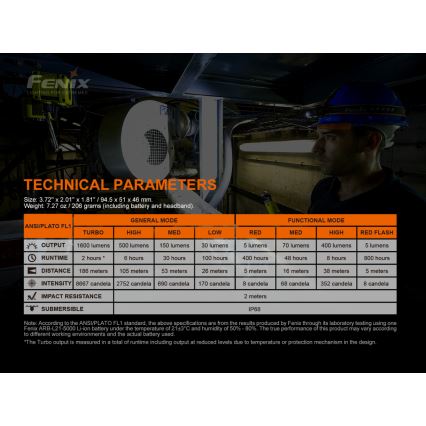 Fenix HM70R - LED Rechargeable headlamp 4xLED/1x21700 IP68 1600 shiny 800 h 5000 mAh