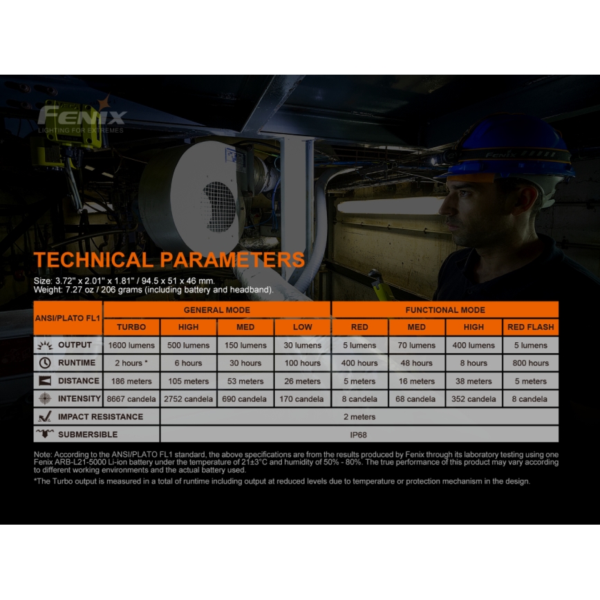 Fenix HM70R - LED Rechargeable headlamp 4xLED/1x21700 IP68 1600 shiny 800 h 5000 mAh