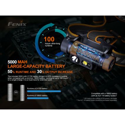 Fenix HM70R - LED Rechargeable headlamp 4xLED/1x21700 IP68 1600 shiny 800 h 5000 mAh