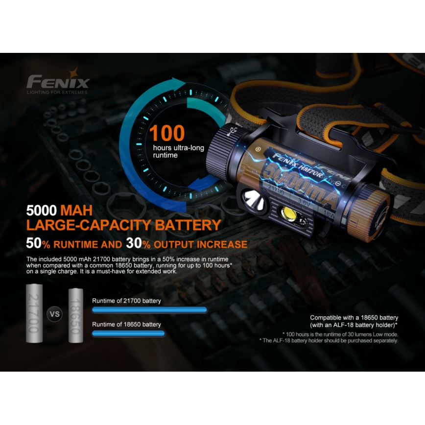 Fenix HM70R - LED Rechargeable headlamp 4xLED/1x21700 IP68 1600 shiny 800 h 5000 mAh