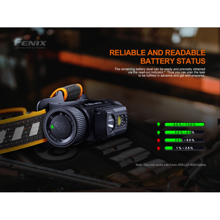 Fenix HM70R - LED Rechargeable headlamp 4xLED/1x21700 IP68 1600 shiny 800 h 5000 mAh