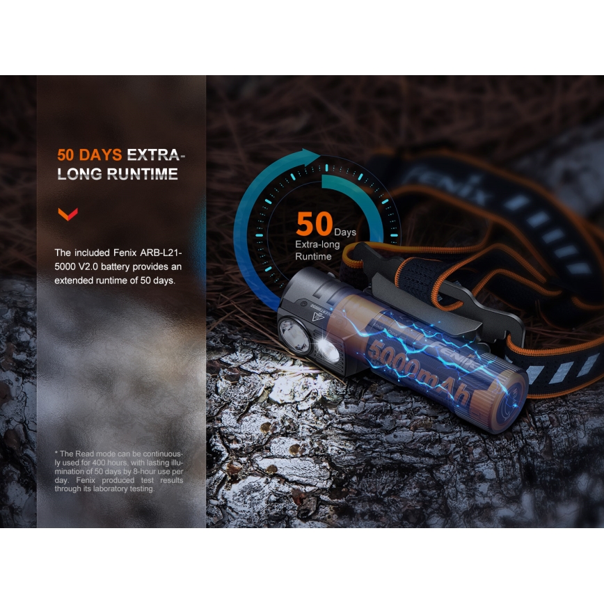 Fenix HM71R - LED Rechargeable headlamp LED/USB IP68 2700 lm 400 h