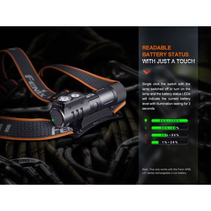 Fenix HM71R - LED Rechargeable headlamp LED/USB IP68 2700 lm 400 h