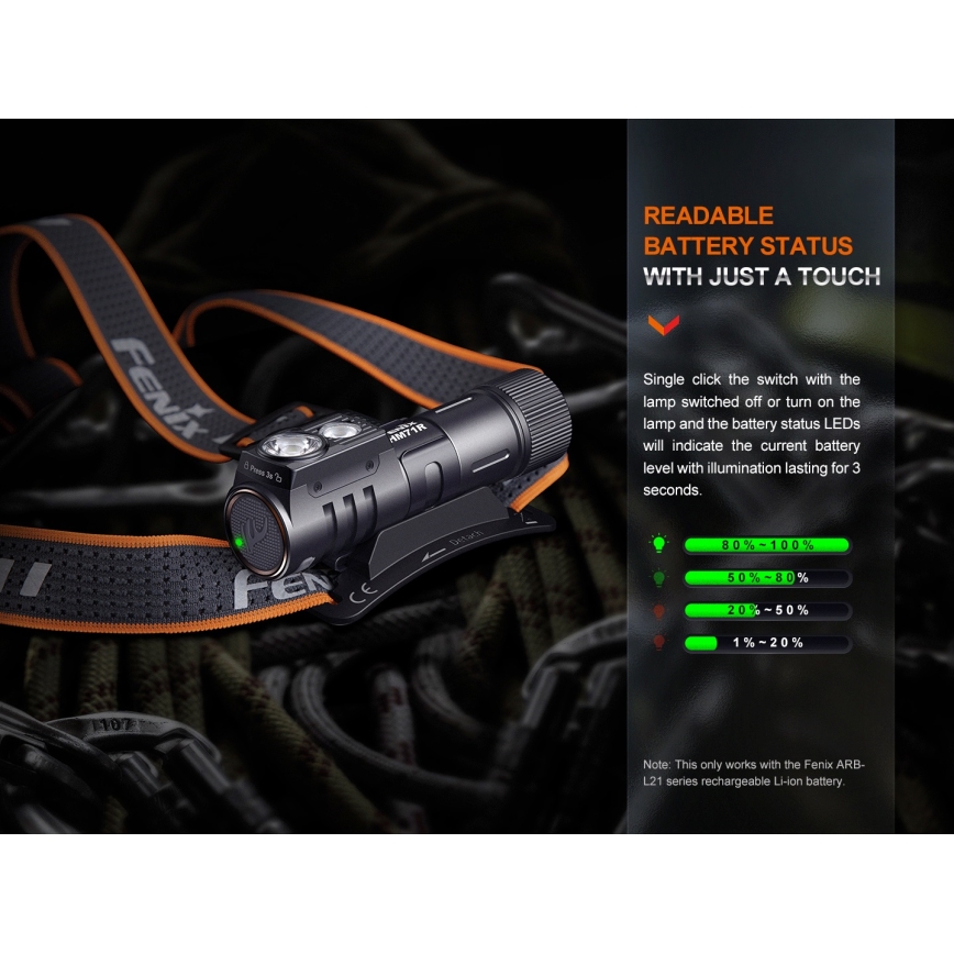 Fenix HM71R - LED Rechargeable headlamp LED/USB IP68 2700 lm 400 h
