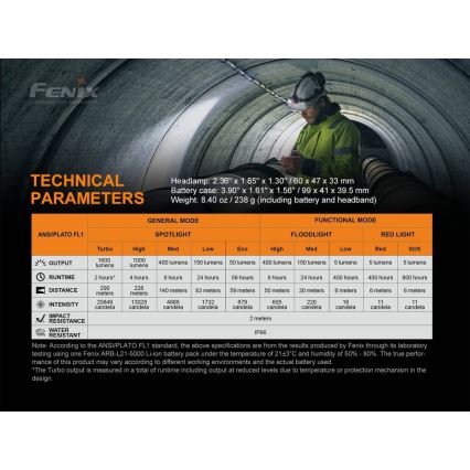 Fenix HP25RV20 - LED Dimmable rechargeable headlamp 3xLED/1x21700 IP66 1600 lm 800 h