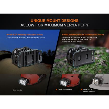 Fenix HP35R - Dimmable LED Rechargeable Headlamp LED/USB 5000 mAh IP66 4000 lm 500 h Black