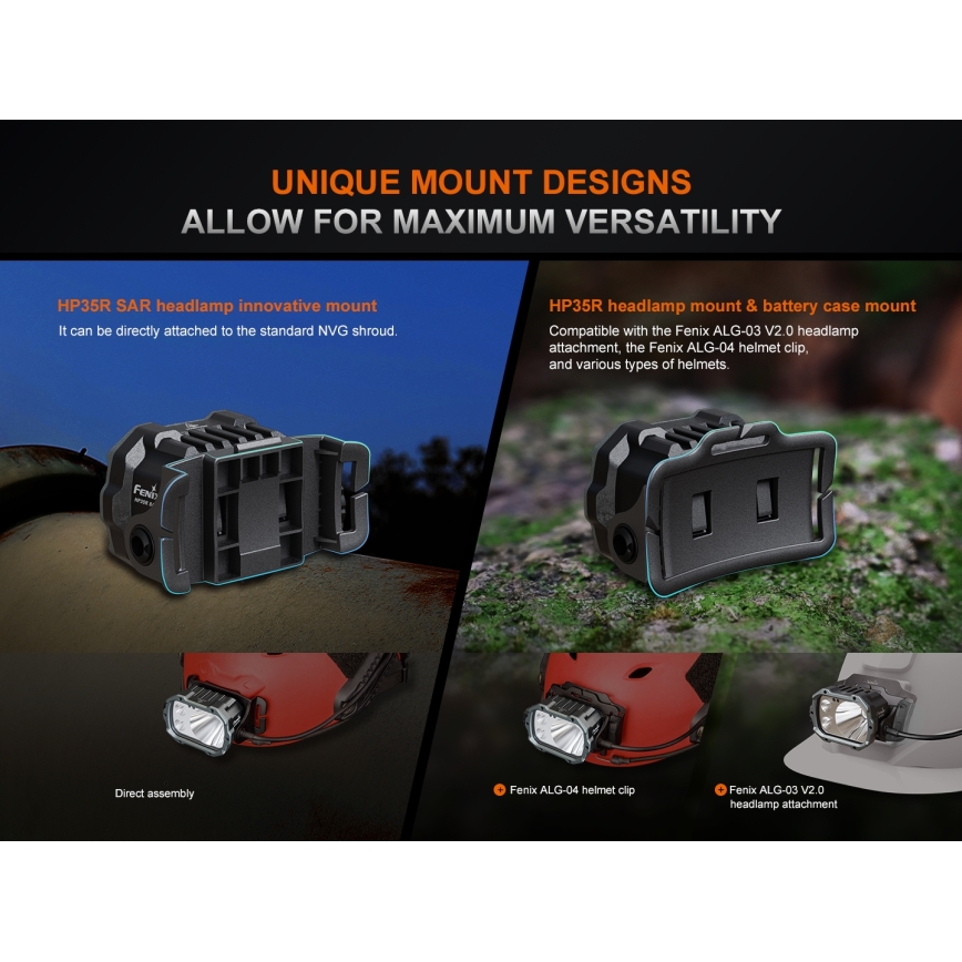 Fenix HP35R - Dimmable LED Rechargeable Headlamp LED/USB 5000 mAh IP66 4000 lm 500 h Black