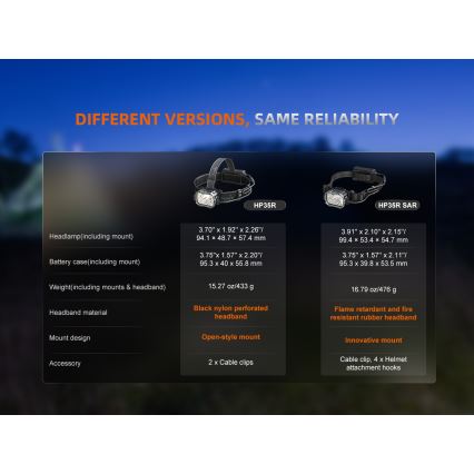 Fenix HP35R - Dimmable LED Rechargeable Headlamp LED/USB 5000 mAh IP66 4000 lm 500 h Black