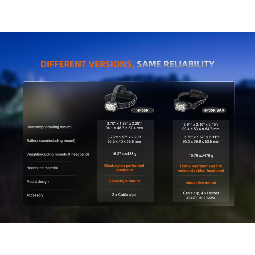 Fenix HP35R - Dimmable LED Rechargeable Headlamp LED/USB 5000 mAh IP66 4000 lm 500 h Black