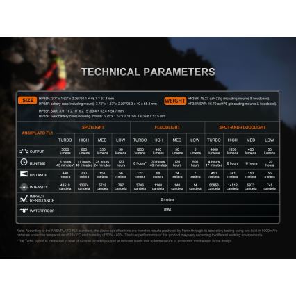 Fenix HP35R - Dimmable LED Rechargeable Headlamp LED/USB 5000 mAh IP66 4000 lm 500 h Black