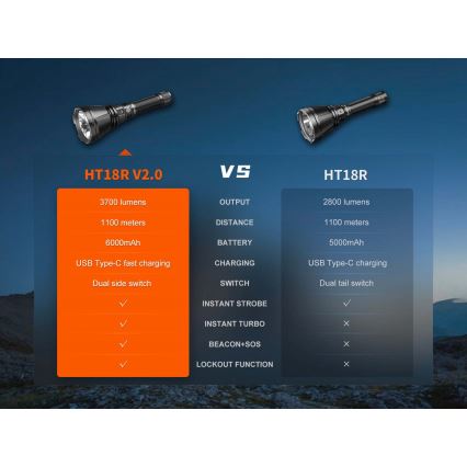 Fenix HT18RV20 - Dimmable Rechargeable LED Flashlight with USB, 6000 mAh, IP68, 3700 lm, 87 h, Black