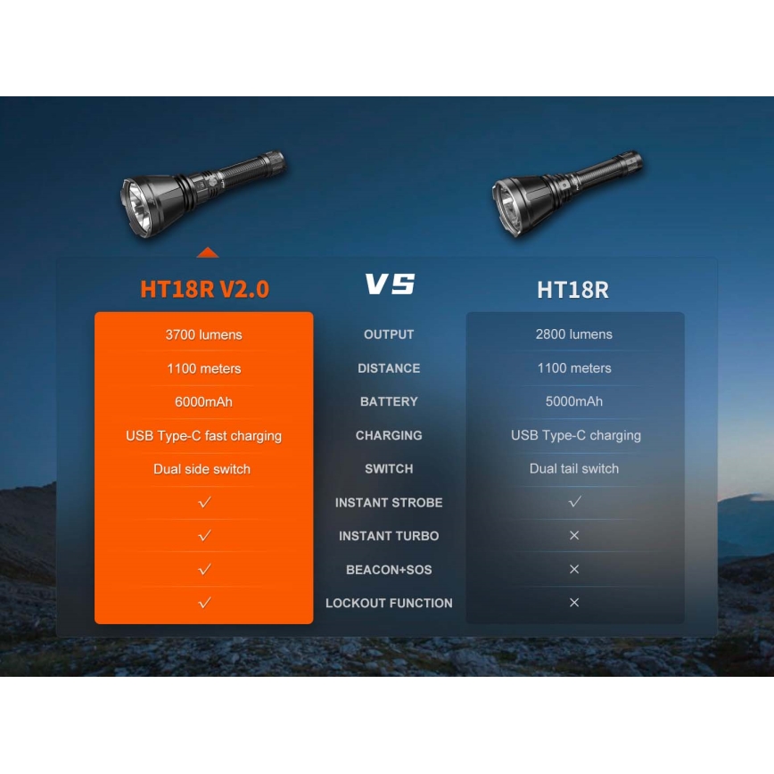 Fenix HT18RV20 - Dimmable Rechargeable LED Flashlight with USB, 6000 mAh, IP68, 3700 lm, 87 h, Black