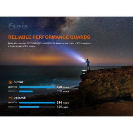 Fenix LD22V20 - LED Rechargeable flashlight LED/USB IP66 800 lm 220 hrs
