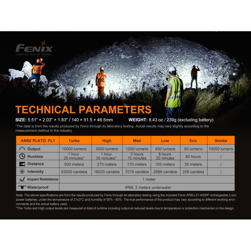Fenix LR35R - LED Rechargeable flashlight 6xLED/2x21700 4000 mAh IP68 10000 lm 80 hrs