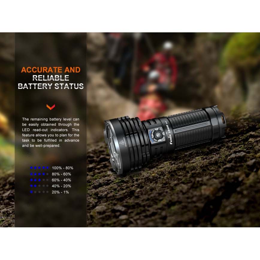 Fenix LR40RV20 - LED Rechargeable flashlight LED/USB IP68 15000 lm 177 h 5000 mAh