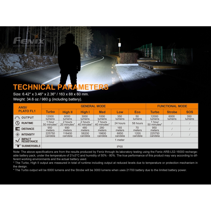 Fenix LR50R - LED Rechargeable flashlight 4xLED/USB IP68 12000 lm 58 hrs