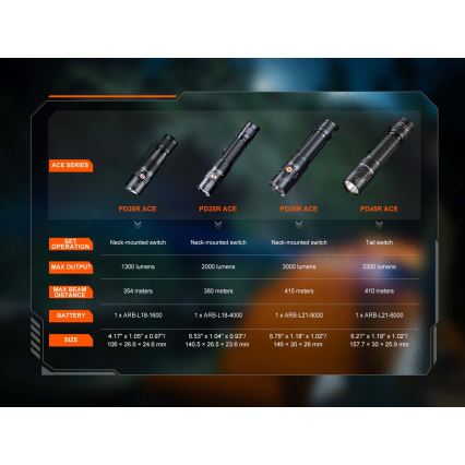 Fenix PD26RACE - Dimmable Rechargeable LED Flashlight LED/USB, 1600 mAh, IP68, 1300 lm, 556 h, black
