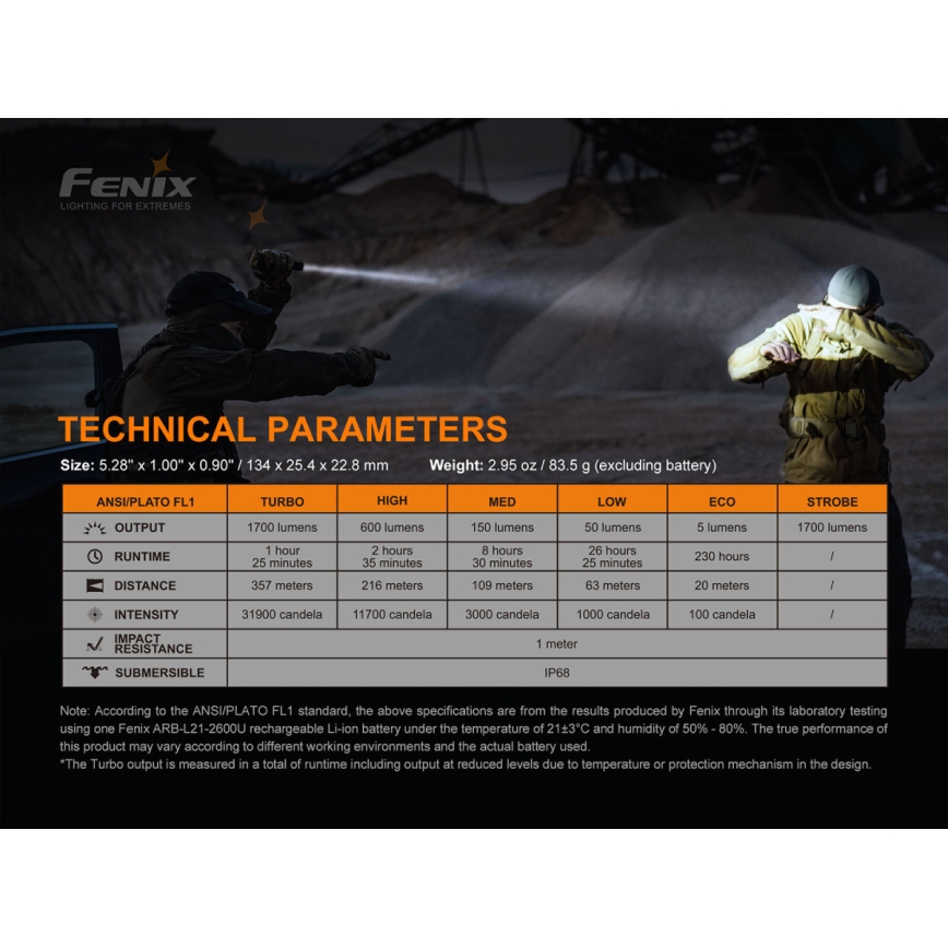 Fenix PD35V30 - LED Rechargeable flashlight LED/USB/2xCR123A IP68 1700 shiny 230 h 2600 mAh