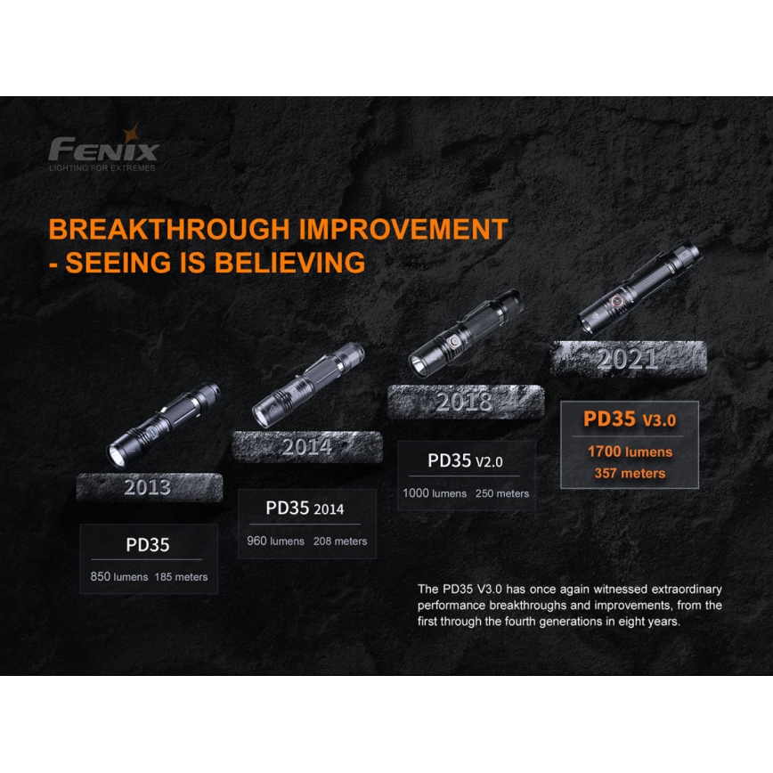 Fenix PD35V30 - LED Rechargeable flashlight LED/USB/2xCR123A IP68 1700 shiny 230 h 2600 mAh