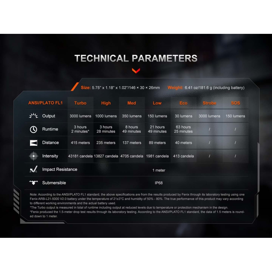 Fenix PD36RACE - Dimmable USB-rechargeable LED flashlight, 5000 mAh, IP68, 3000 lm, 63.45 h, black