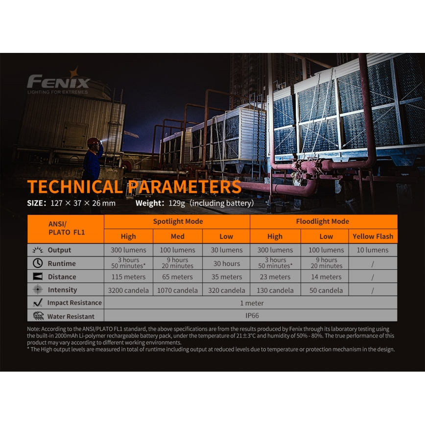 Fenix WT16R - LED Rechargeable flashlight 2xLED/USB IP66 300 lm 30 hrs