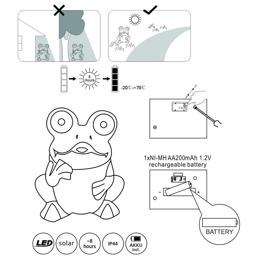 Globo - LED Solar light 2xLED/0,06W/3V IP44 frog
