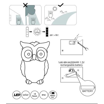 Globo - LED Solar light 2xLED/0,06W/3V IP44 owl