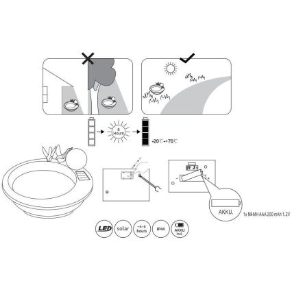 Globo - LED Solar light LED/0,06W/3V IP44 bird's bath
