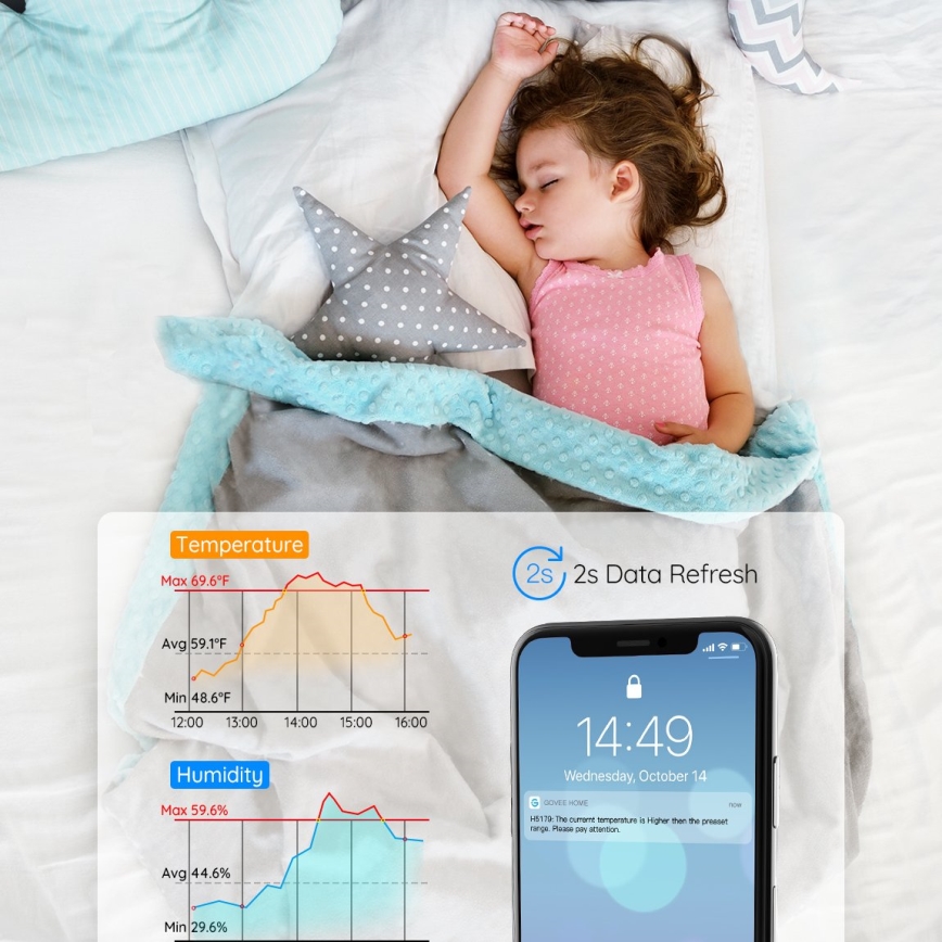 Govee - Thermometer and Hygrometer 3xAAA Wi-Fi