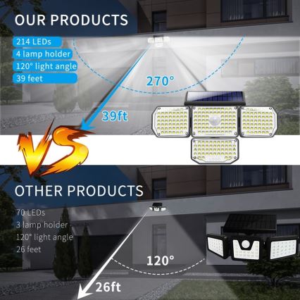 LED Solar wall light with a sensor LED/5W/5,5V IP65