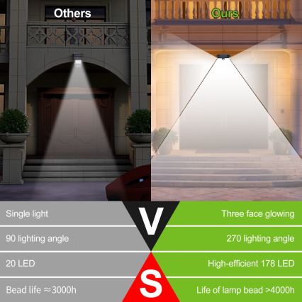 LED Solar wall light with a sensor LED/4W/5,5V IP65