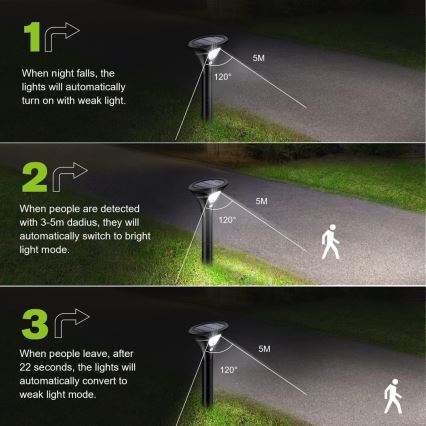 LED Solar lamp with sensor LED/1W/3,7V 6000K IP65