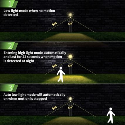 LED Solar lamp with sensor LED/1W/3,7V 6000K IP65