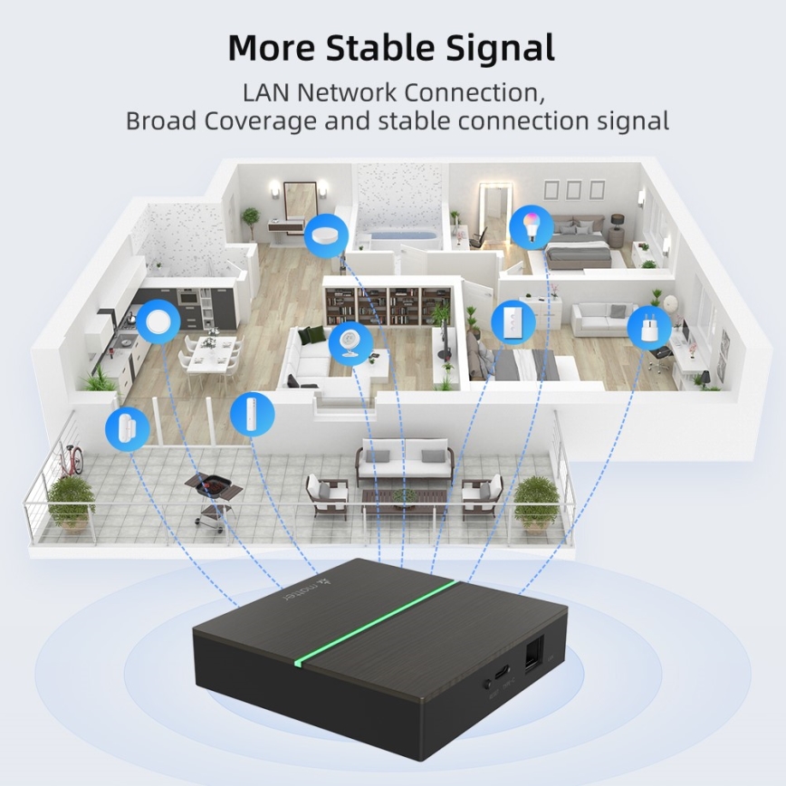 Immax NEO 07117-5 - Smart Matter Bridge (Zigbee 3.0, 230 V, Wi‑Fi)