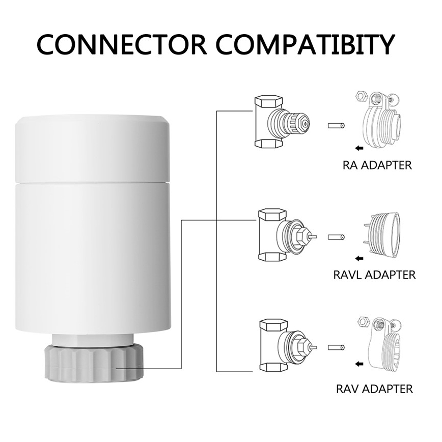 Immax NEO 07732C - SET 4x Thermostatic head + BRIDGE PRO v3 2xAA/3V Wi-Fi Tuya