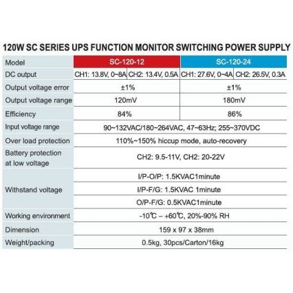 Industrial source + UPS CARSPA 120W/12V