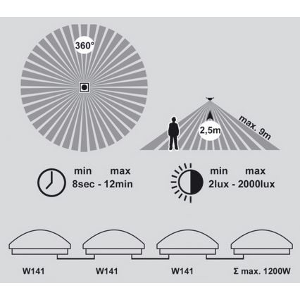 LED Bathroom ceiling light with a sensor VICTOR LED/25W/230V IP44