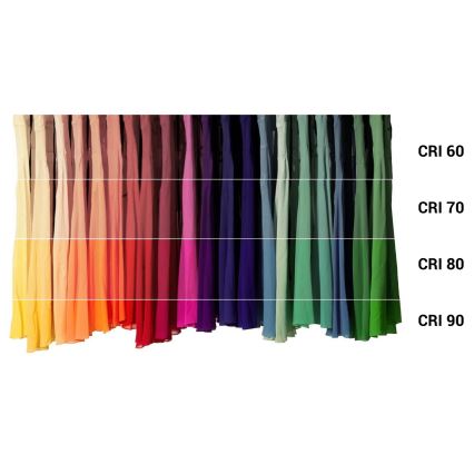 LED Bulb E14/6W/230V 2,700K CRI 96 Ra