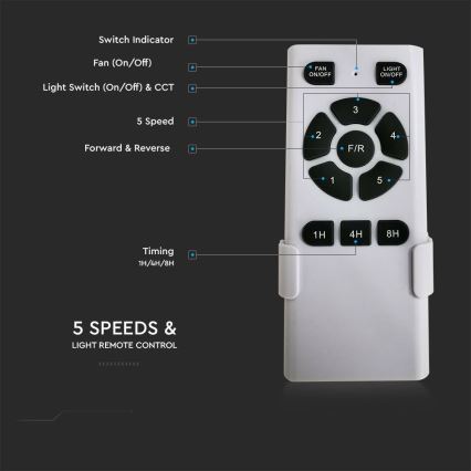 LED Ceiling Fan with 15W LED, 230V, 3000/4000/6400K + Remote Control