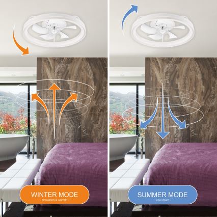 LED Dimmable ceiling light with a fan FARGO LED/37W/230V white + remote control
