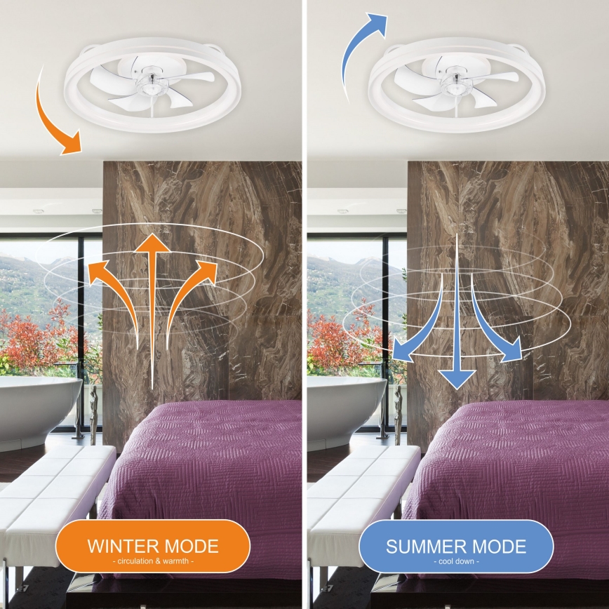 LED Dimmable ceiling light with a fan FARGO LED/37W/230V white + remote control