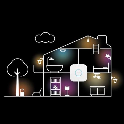 LED Dimmable bulb Philips Hue WHITE GU10/4,2W/230V 2700K