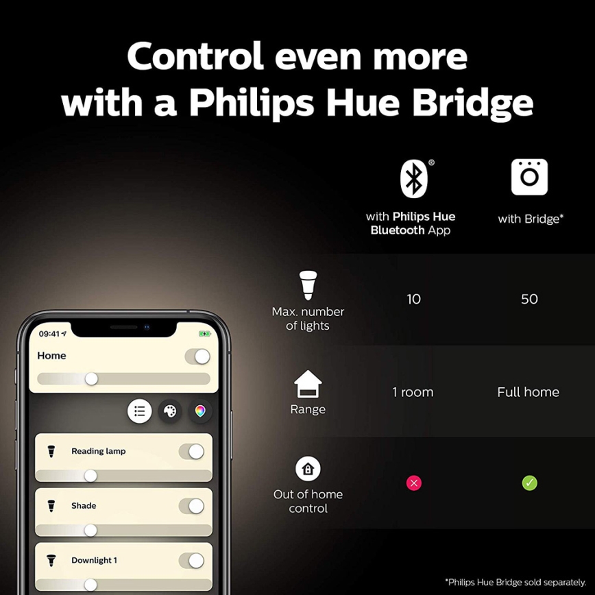 LED Dimmable bulb Philips Hue WHITE GU10/5,2W/230V 2700K