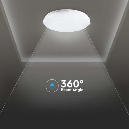 LED Dimmable ceiling light LED/40W/230V 3000K/4000K/6500K + remote control