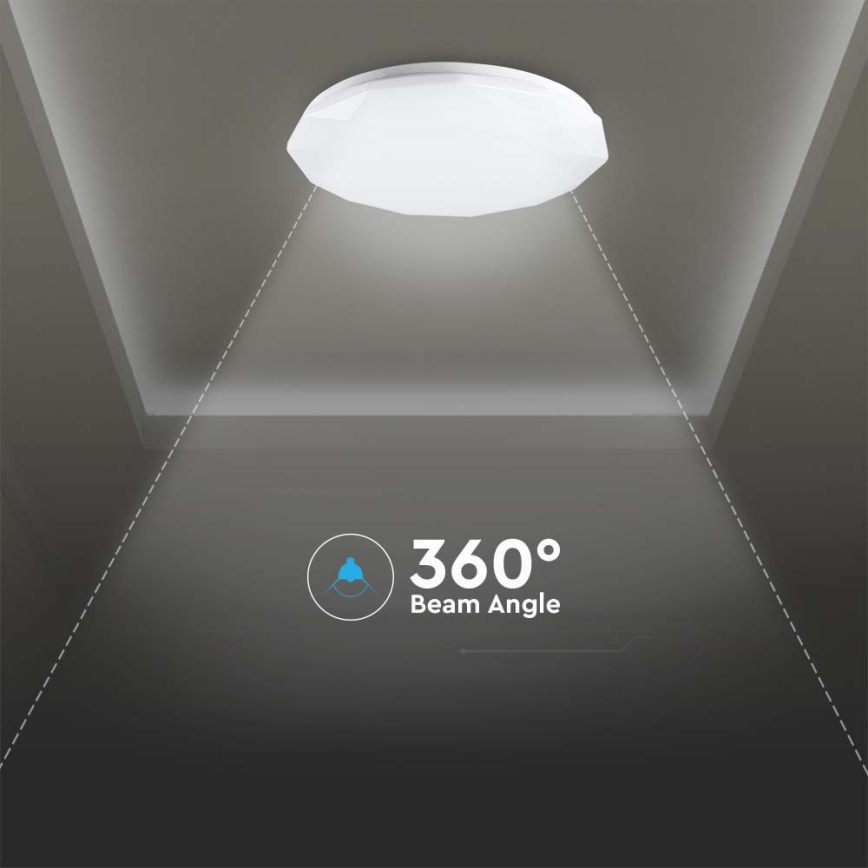 LED Dimmable ceiling light LED/40W/230V 3000K/4000K/6500K + remote control