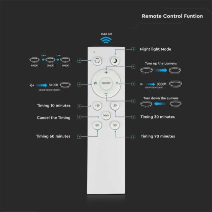 LED Dimmable ceiling light LED/60W/230V 3000K/4000K/6500K + remote control