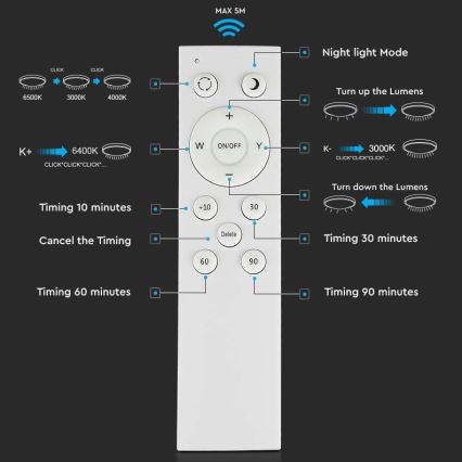 LED Dimmable ceiling light LED/60W/230V 3000K/4000K/6500K + remote control