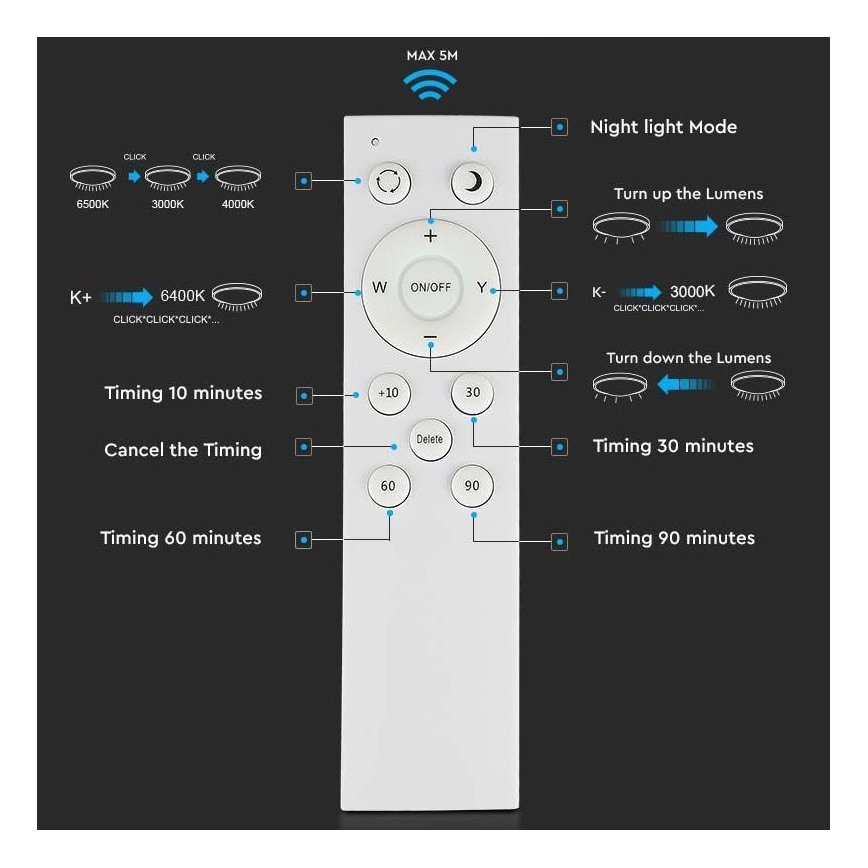 LED Dimmable ceiling light LED/60W/230V 3000K/4000K/6500K + remote control